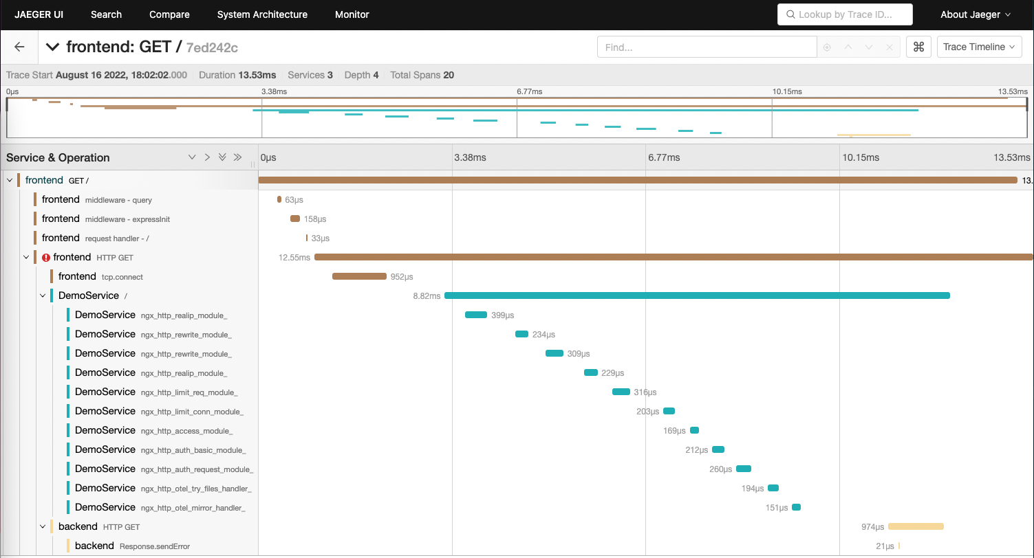 A screenshot of the jaeger trace view, showing a waterfall of spans going from the frontend to NGINX down to the backend.