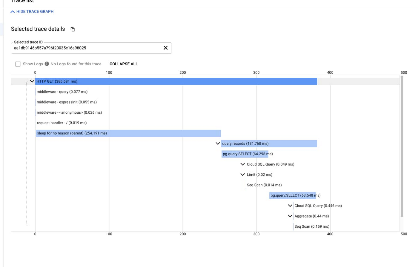 example of Sqlcommenter from google cloud document