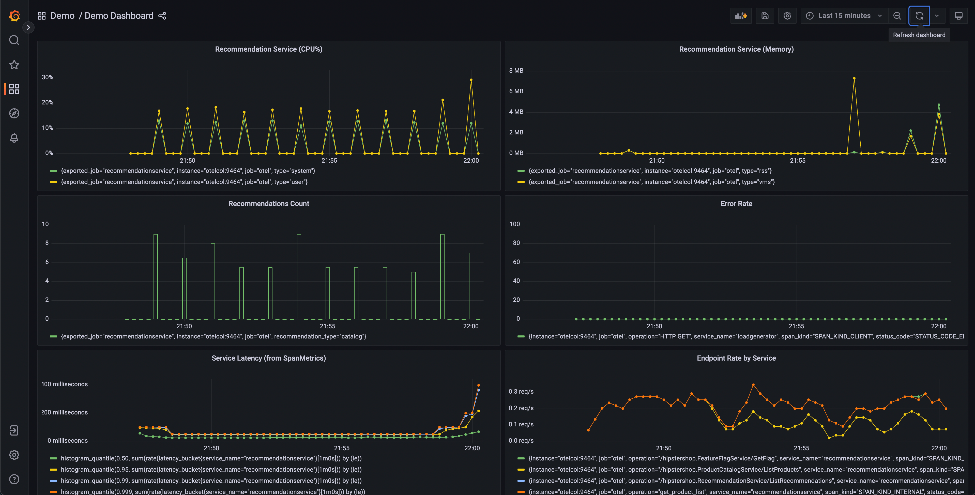 Інфопанель Grafana